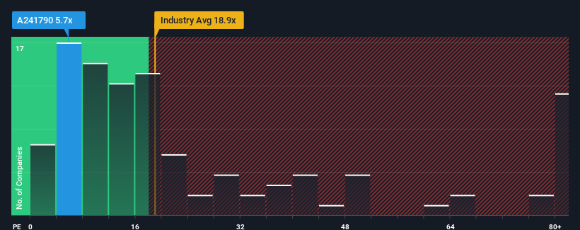 pe-multiple-vs-industry