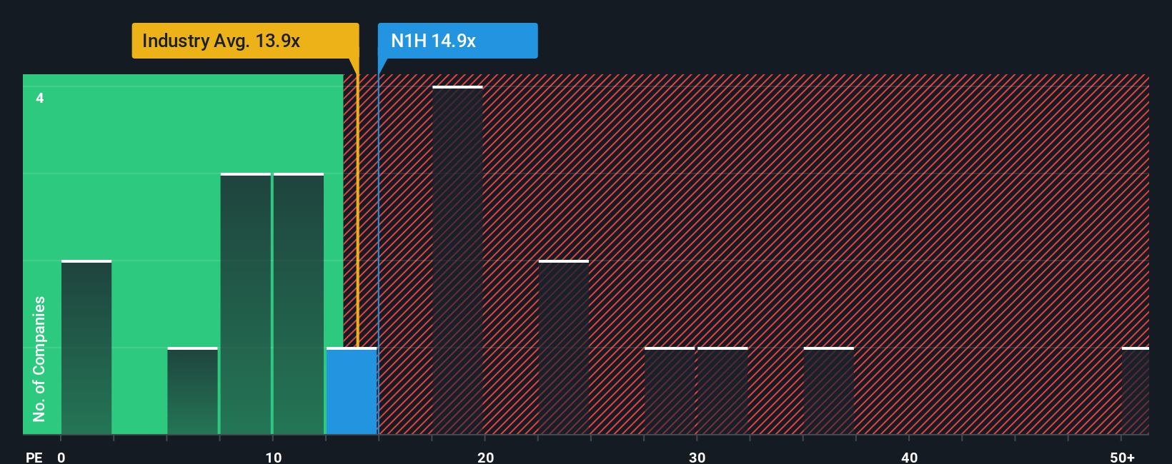 pe-multiple-vs-industry