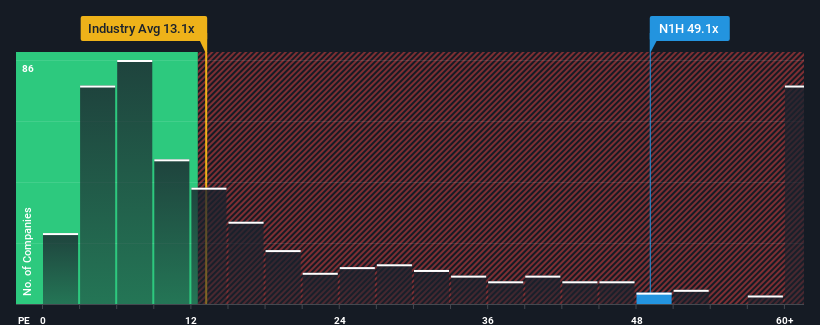 pe-multiple-vs-industry