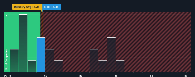 pe-multiple-vs-industry