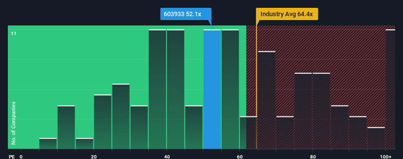 pe-multiple-vs-industry