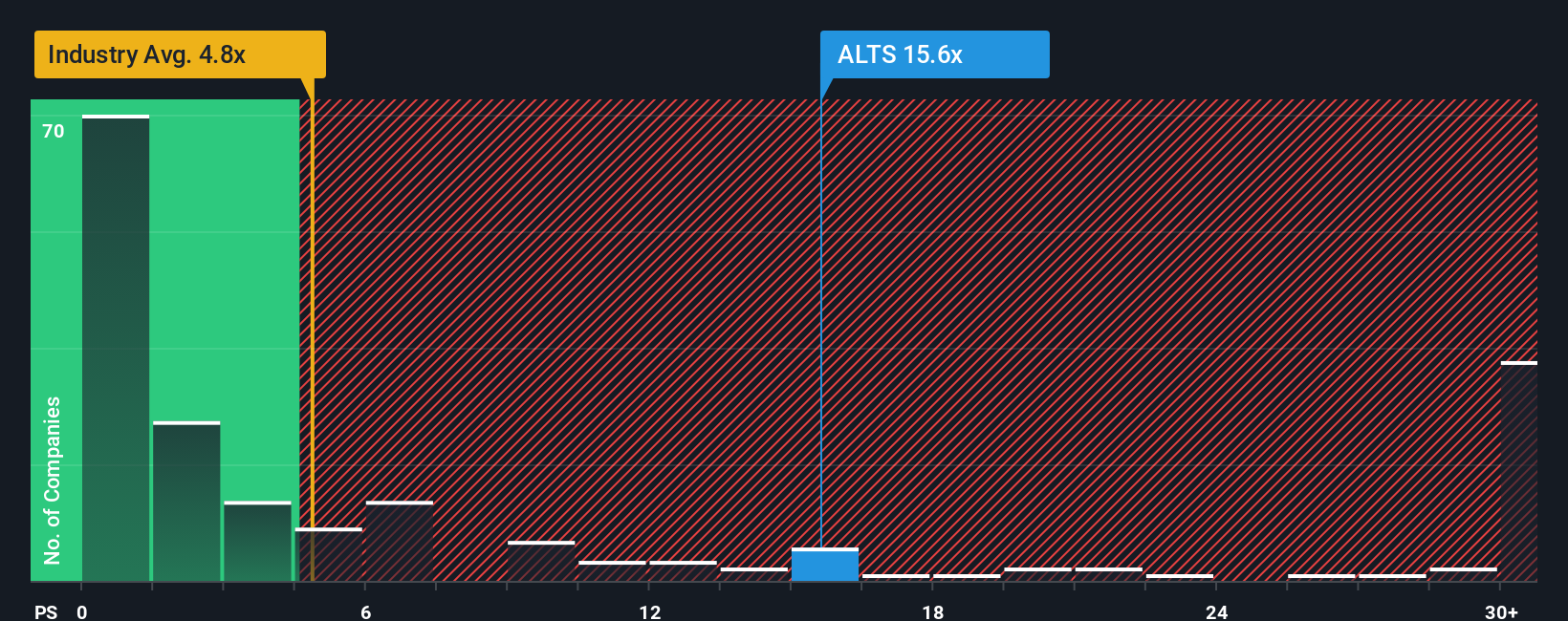 ps-multiple-vs-industry