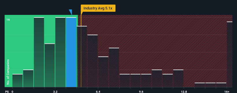 ps-multiple-vs-industry