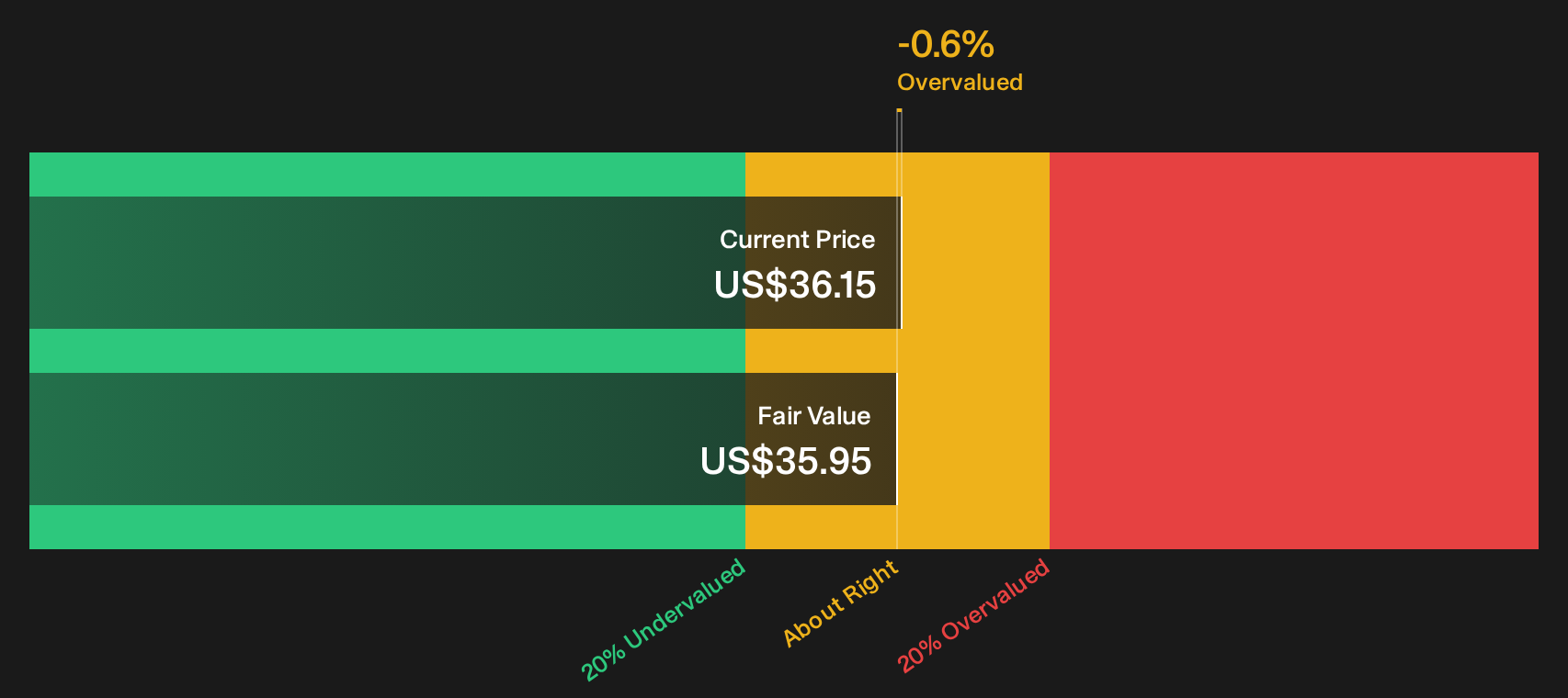 FIZZ Discounted Cash Flow as at Oct 2026