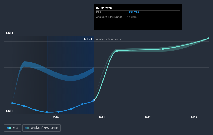 earnings-per-share-growth