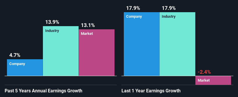 past-earnings-growth