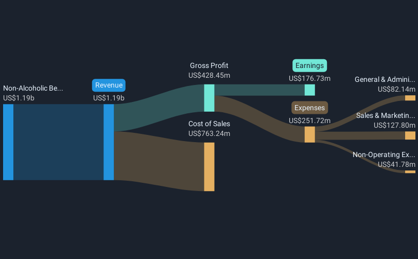 revenue-and-expenses-breakdown