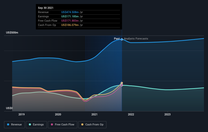 earnings-and-revenue-growth