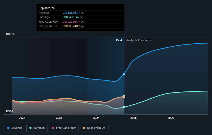 earnings-and-revenue-growth