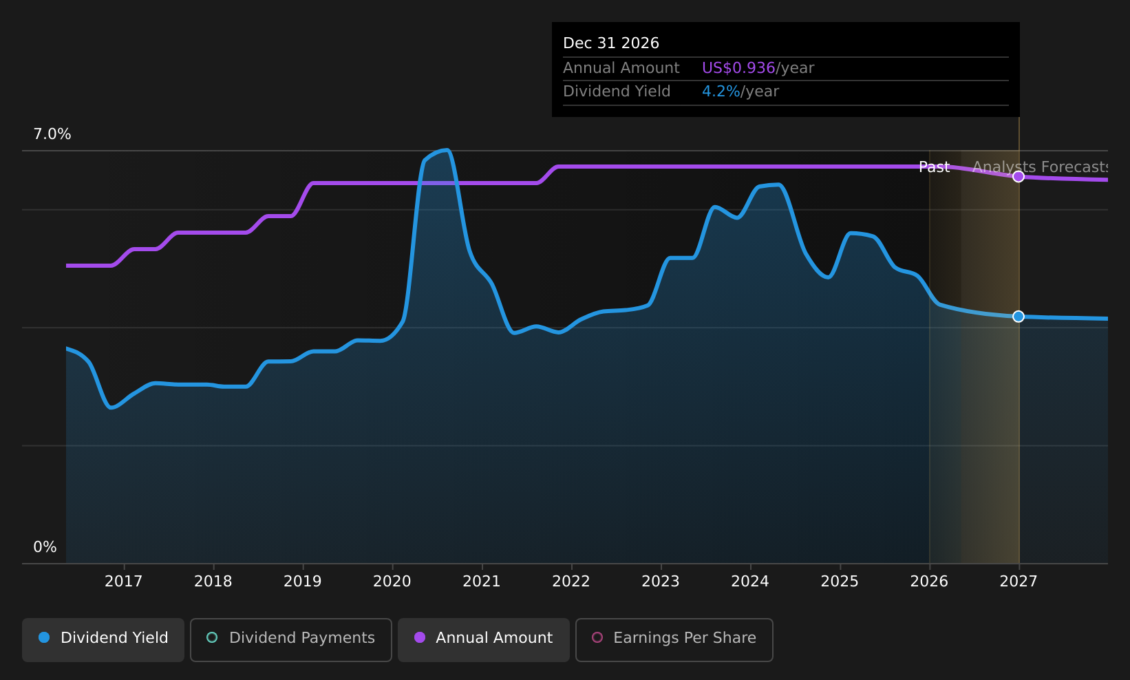 historic-dividend