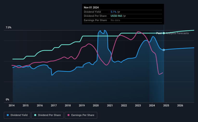 historic-dividend