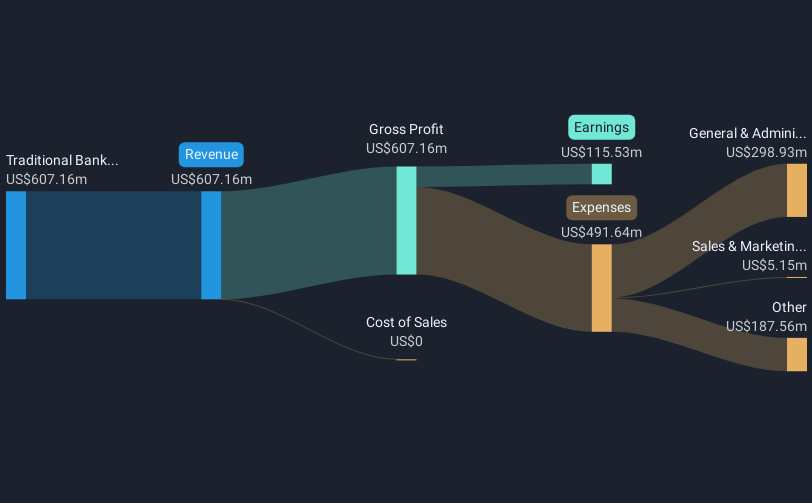 revenue-and-expenses-breakdown