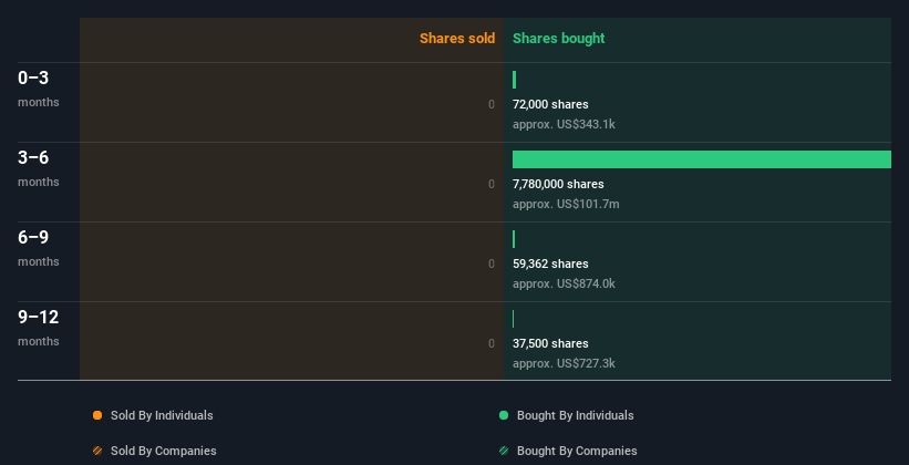 insider-trading-volume