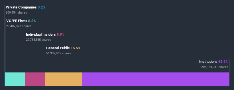 ownership-breakdown