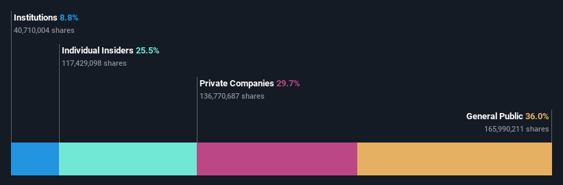 ownership-breakdown