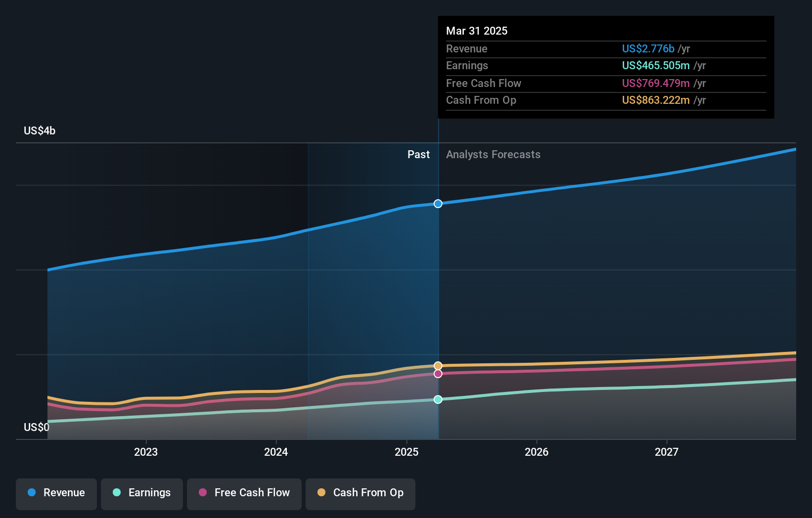 earnings-and-revenue-growth