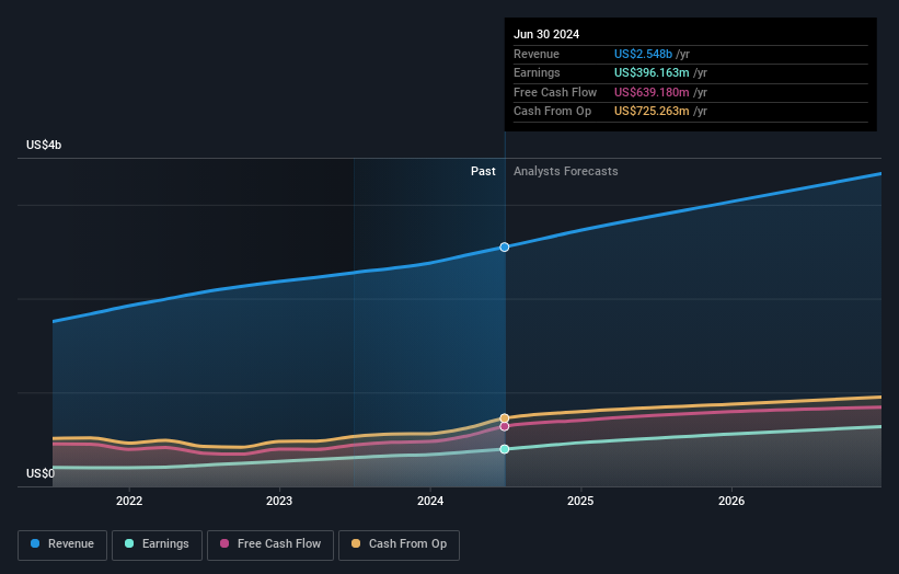 earnings-and-revenue-growth