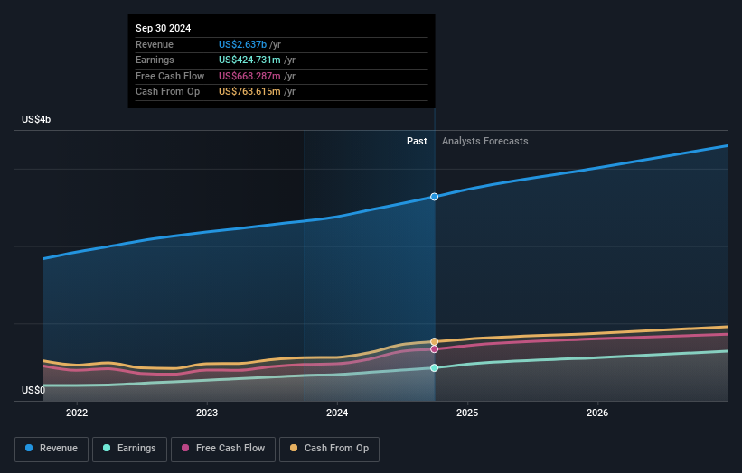 earnings-and-revenue-growth