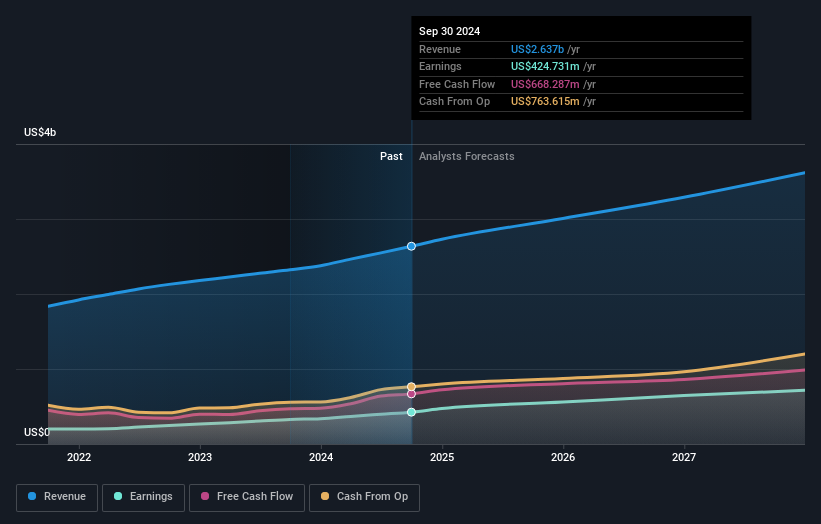 earnings-and-revenue-growth