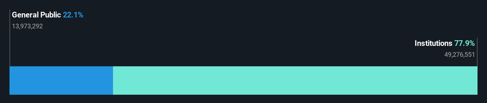 ownership-breakdown