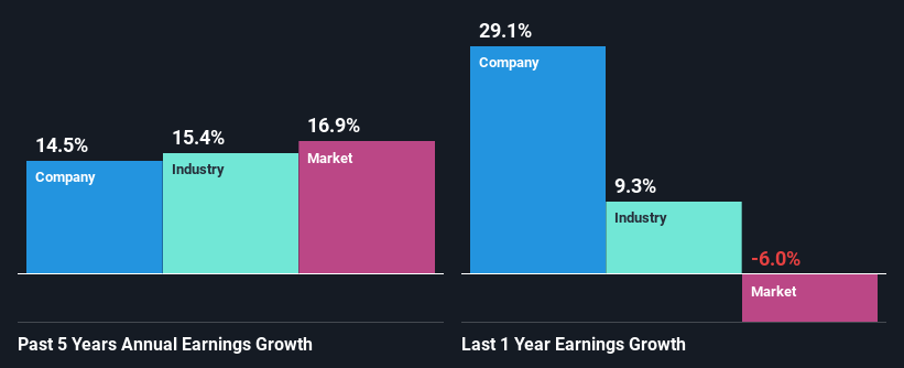 past-earnings-growth