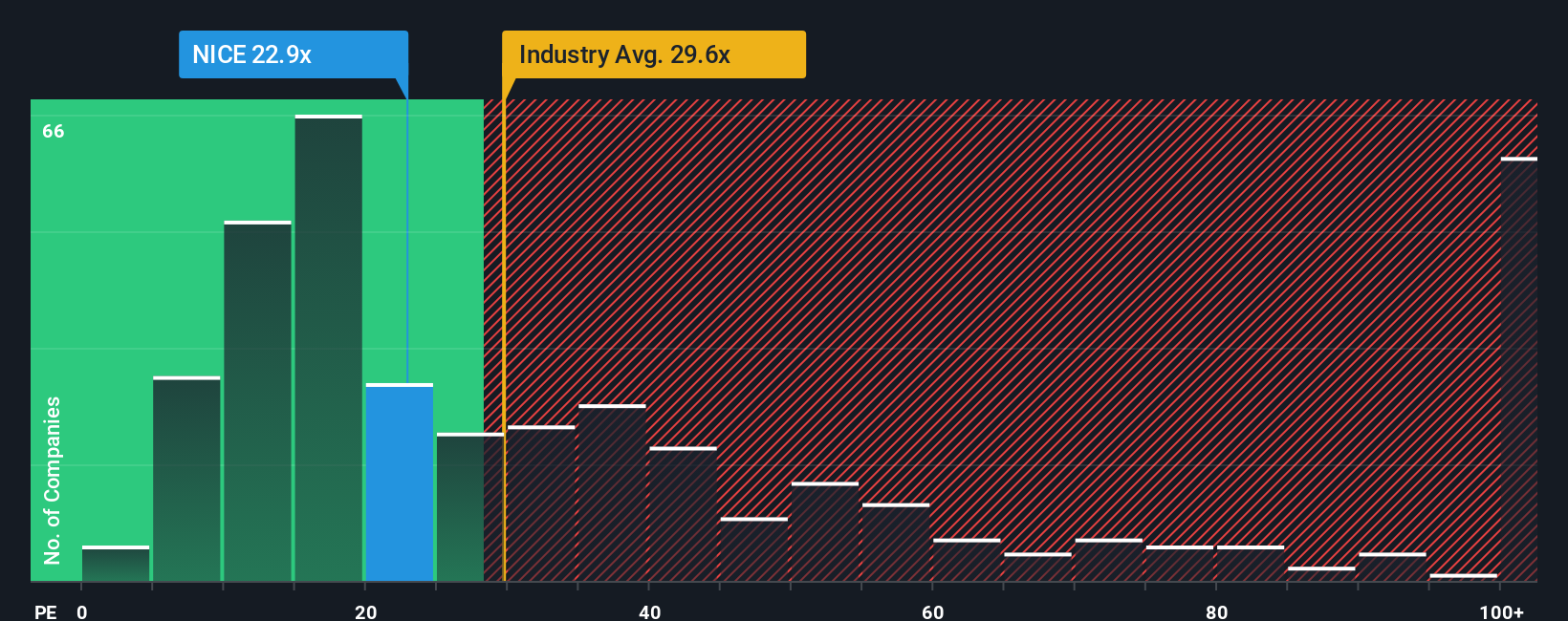 pe-multiple-vs-industry
