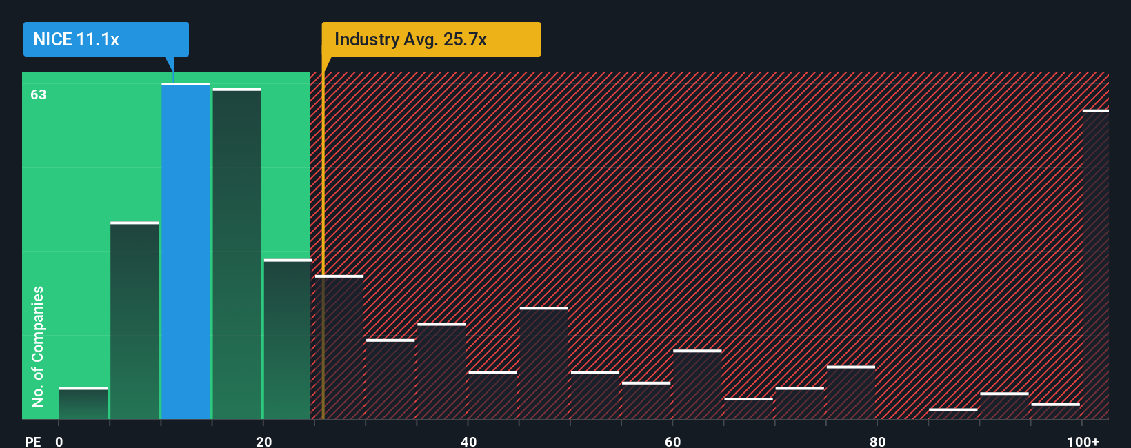 pe-multiple-vs-industry