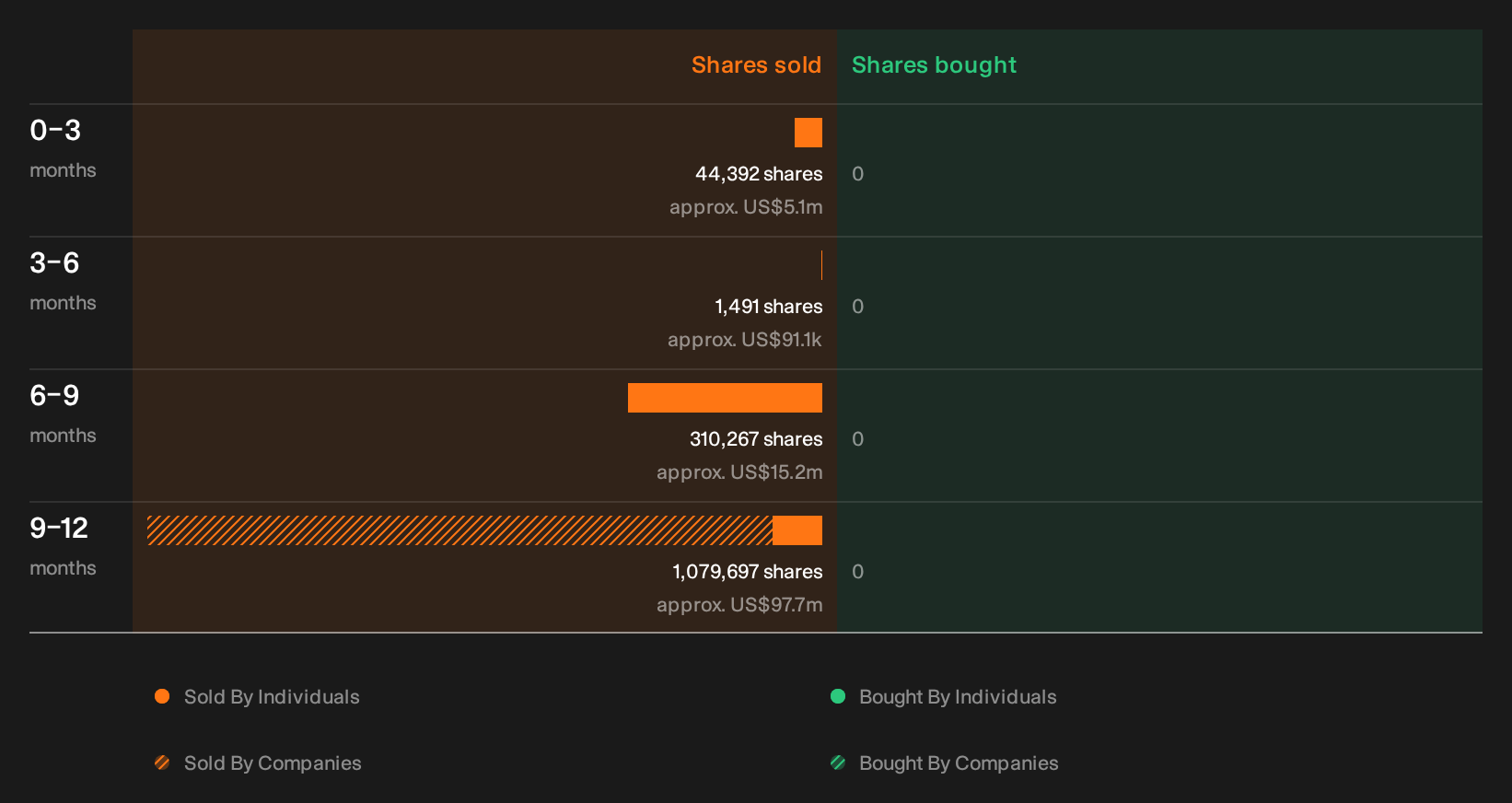 insider-trading-volume