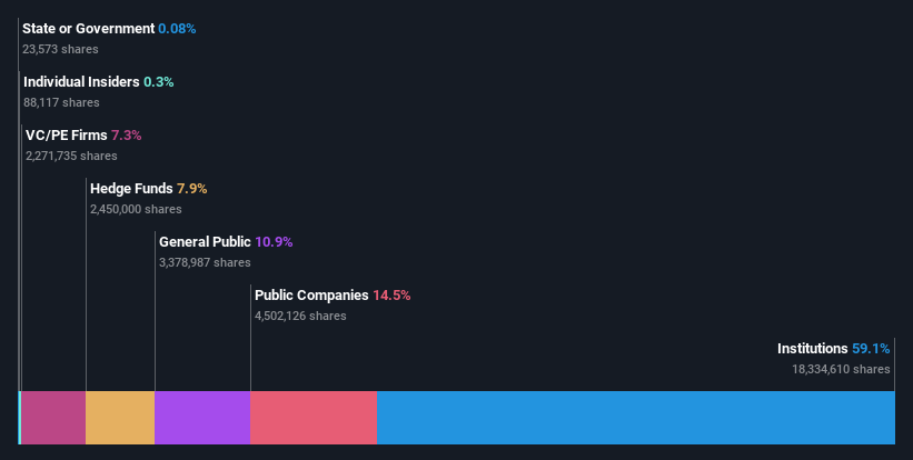 ownership-breakdown