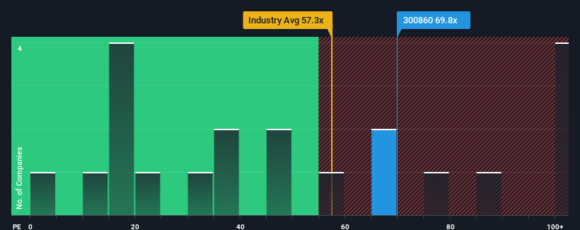 pe-multiple-vs-industry