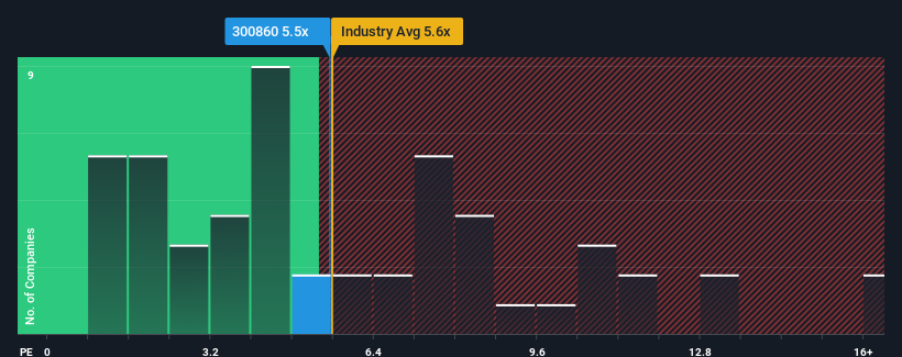 ps-multiple-vs-industry