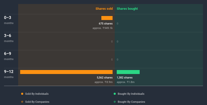 insider-trading-volume