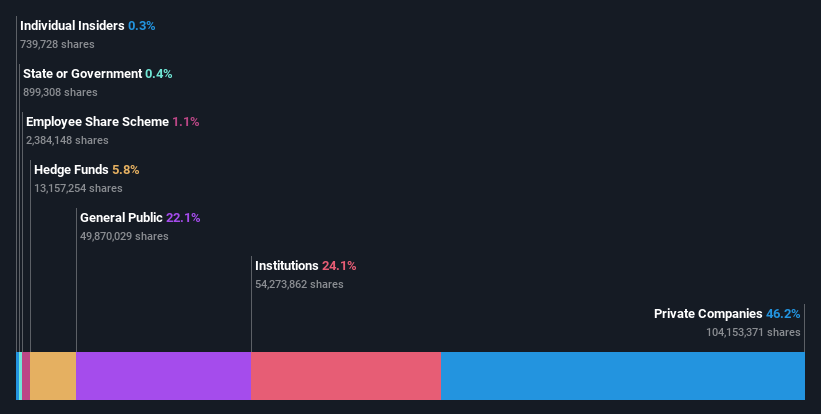 ownership-breakdown