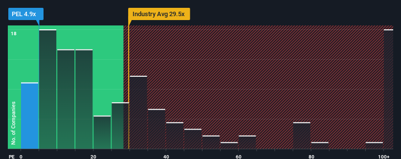 pe-multiple-vs-industry