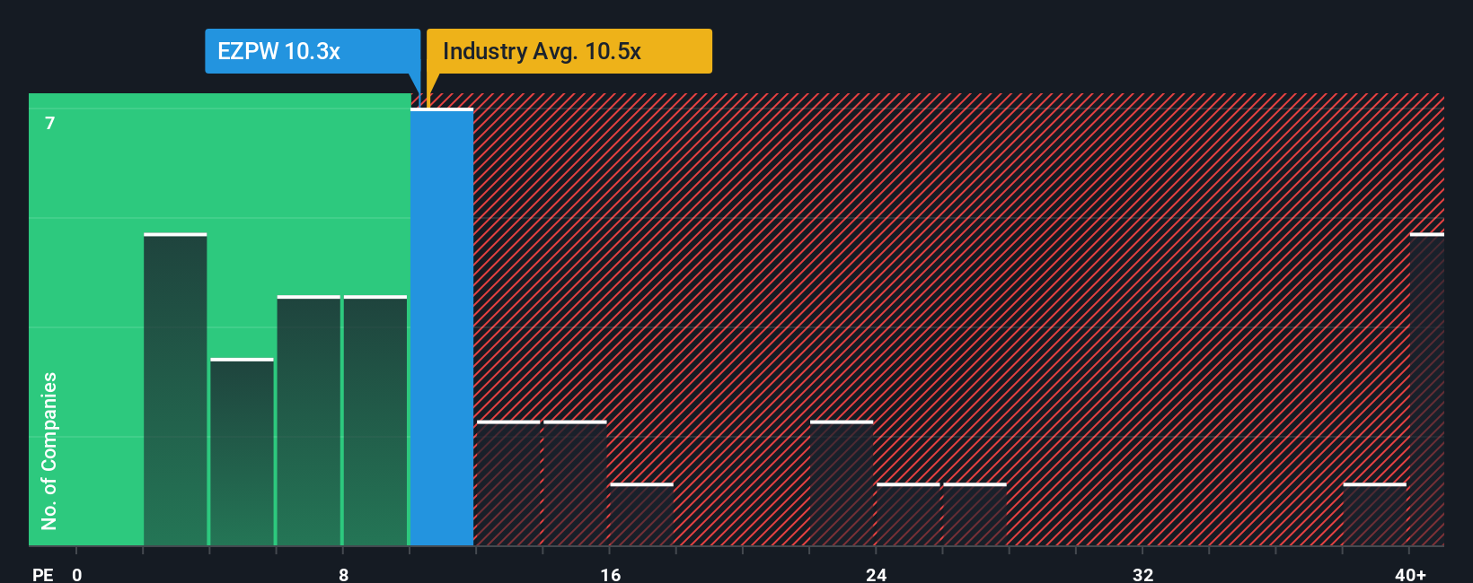pe-multiple-vs-industry