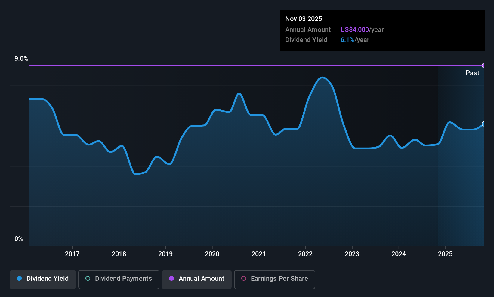 NVE (NASDAQ:NVEC) Has Announced A Dividend Of $1.00 - Simply Wall St News