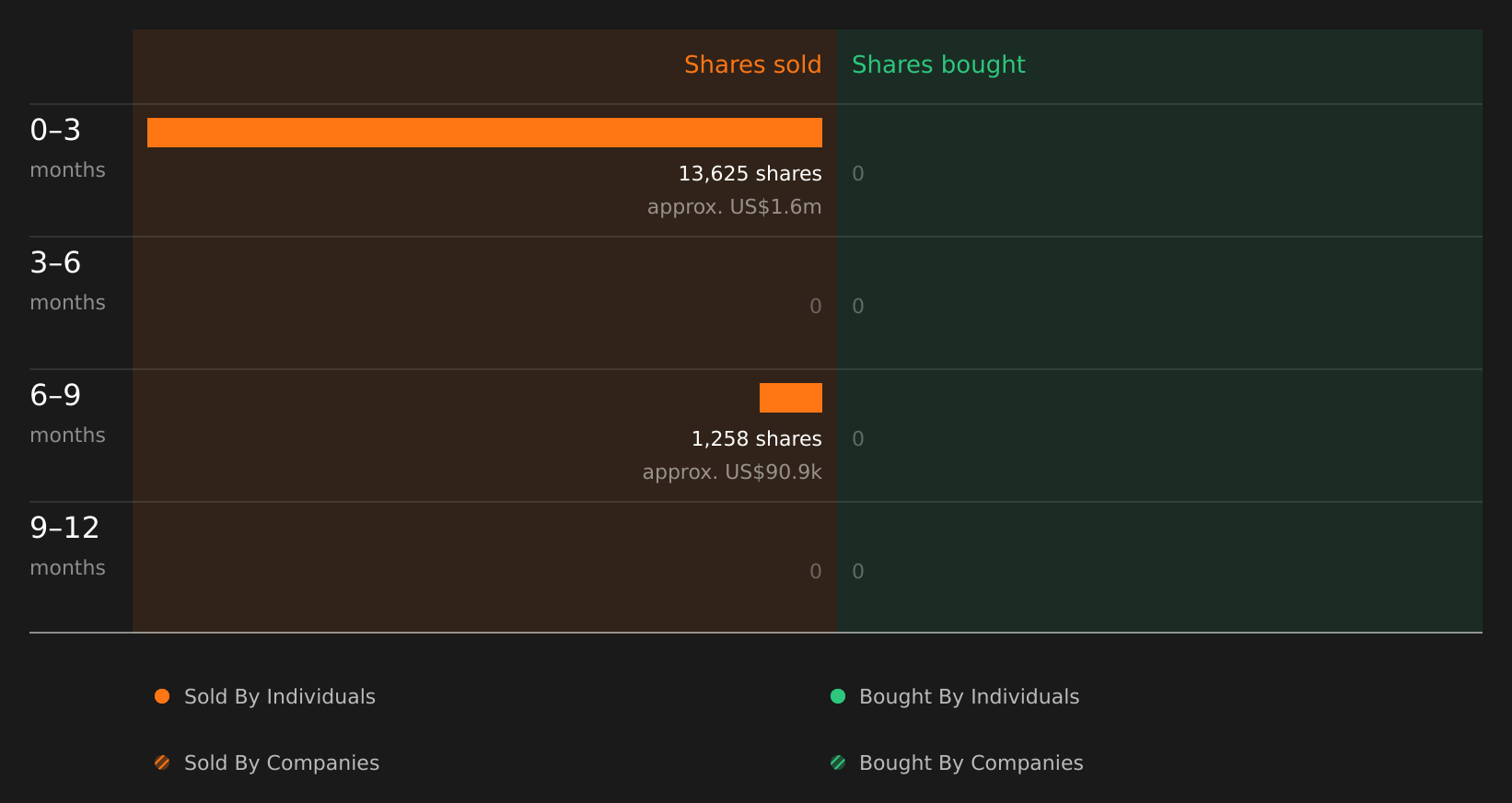 insider-trading-volume
