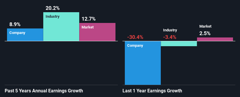 past-earnings-growth