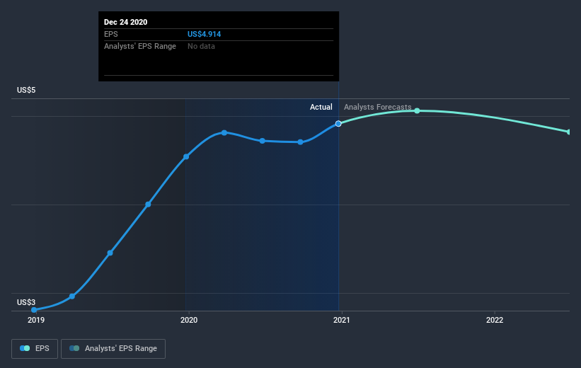 earnings-per-share-growth