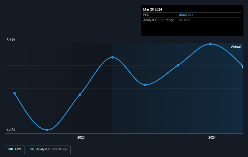 earnings-per-share-growth
