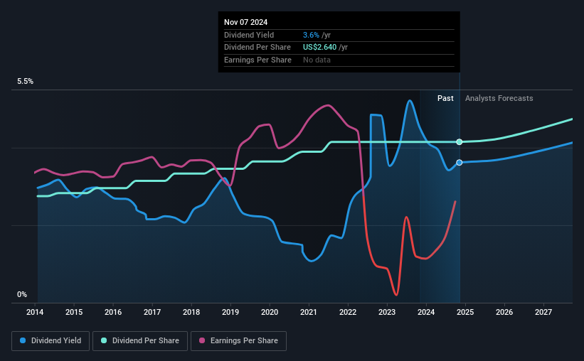 historic-dividend