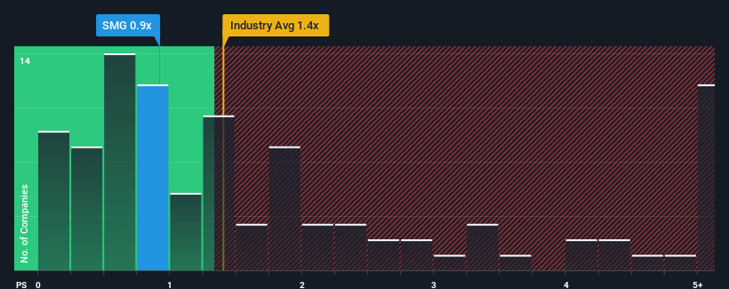 ps-multiple-vs-industry