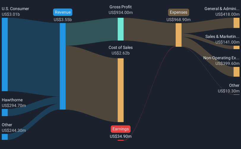 revenue-and-expenses-breakdown