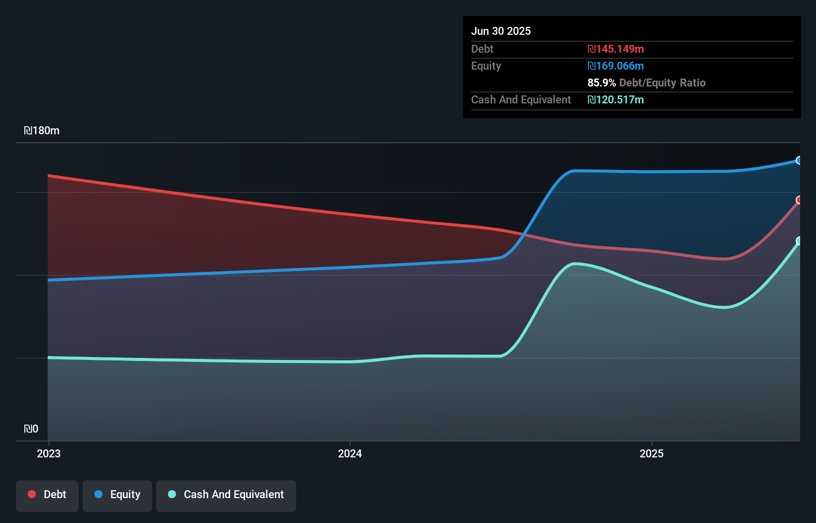 debt-equity-history-analysis