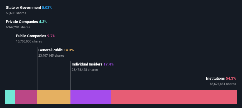 ownership-breakdown