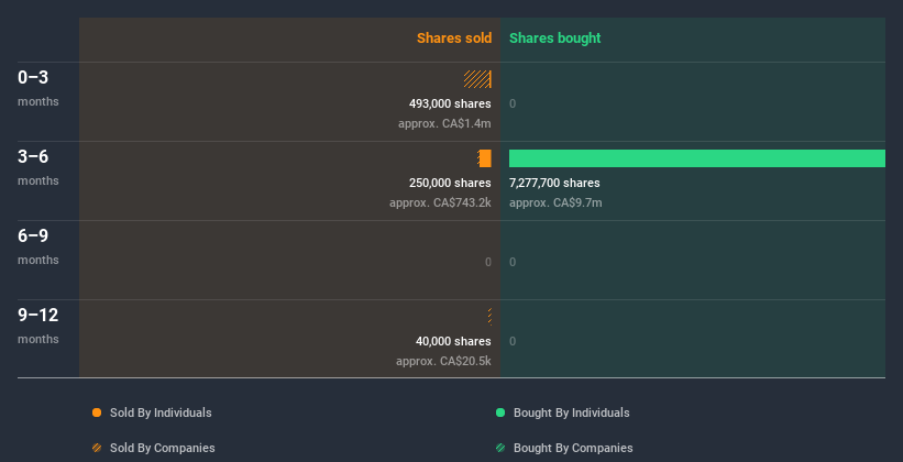 insider-trading-volume