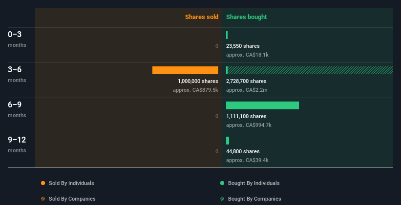 insider-trading-volume