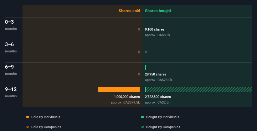 insider-trading-volume