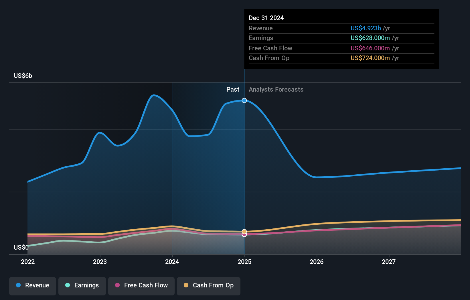 earnings-and-revenue-growth