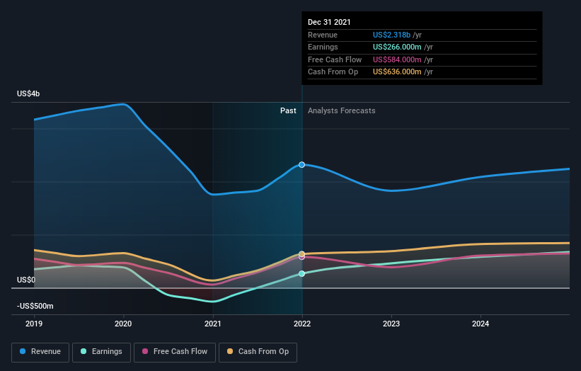 earnings-and-revenue-growth